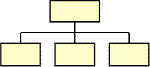 Organizational Structure